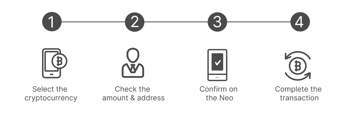 How to Use Lyfrovia Neo